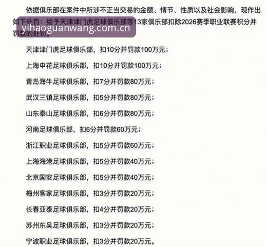 壹号app流畅体验 足协第三批禁足名单详解:65人受罚背后的行业震荡