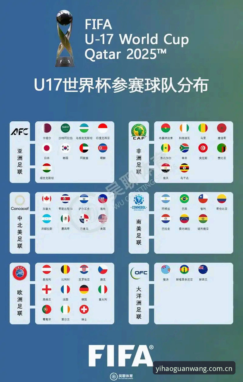壹号app2026新版攻略 U17世界杯抽签结果深度解析:中国男女足挑战与机遇并存